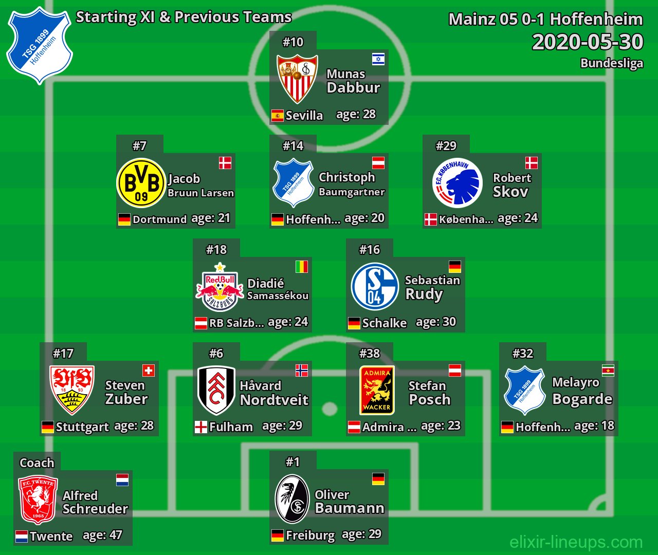 Hoffenheim Starting XI & Previous Teams 2020-05-30