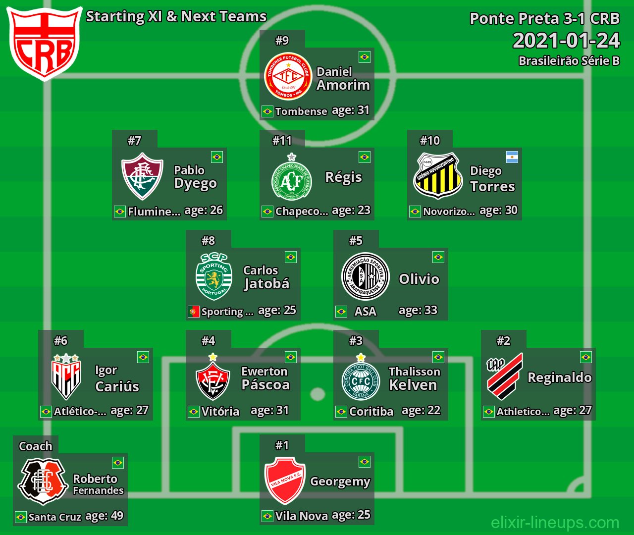 CRB Starting XI & Next Teams 2021-01-24