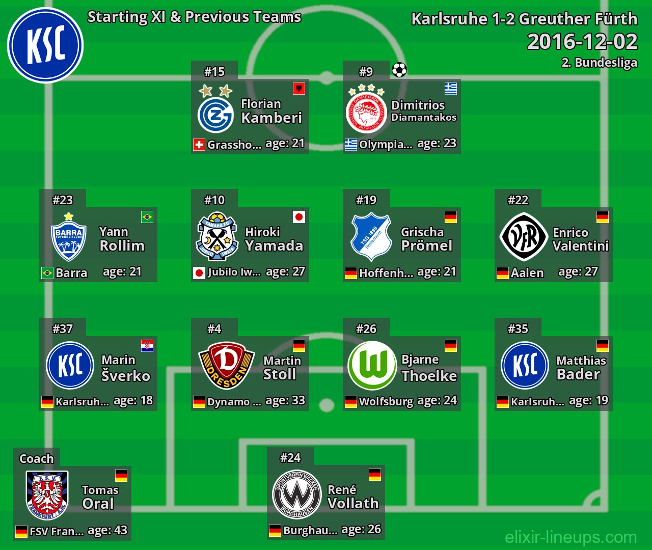 Karlsruhe Starting XI & Previous Teams 2016-12-02