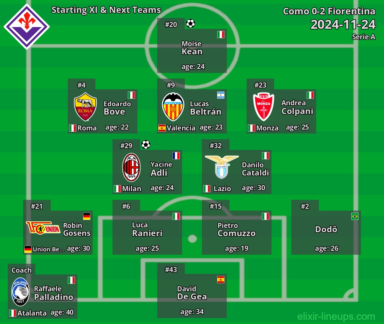 Fiorentina Starting XI & Next Teams 2024-11-24