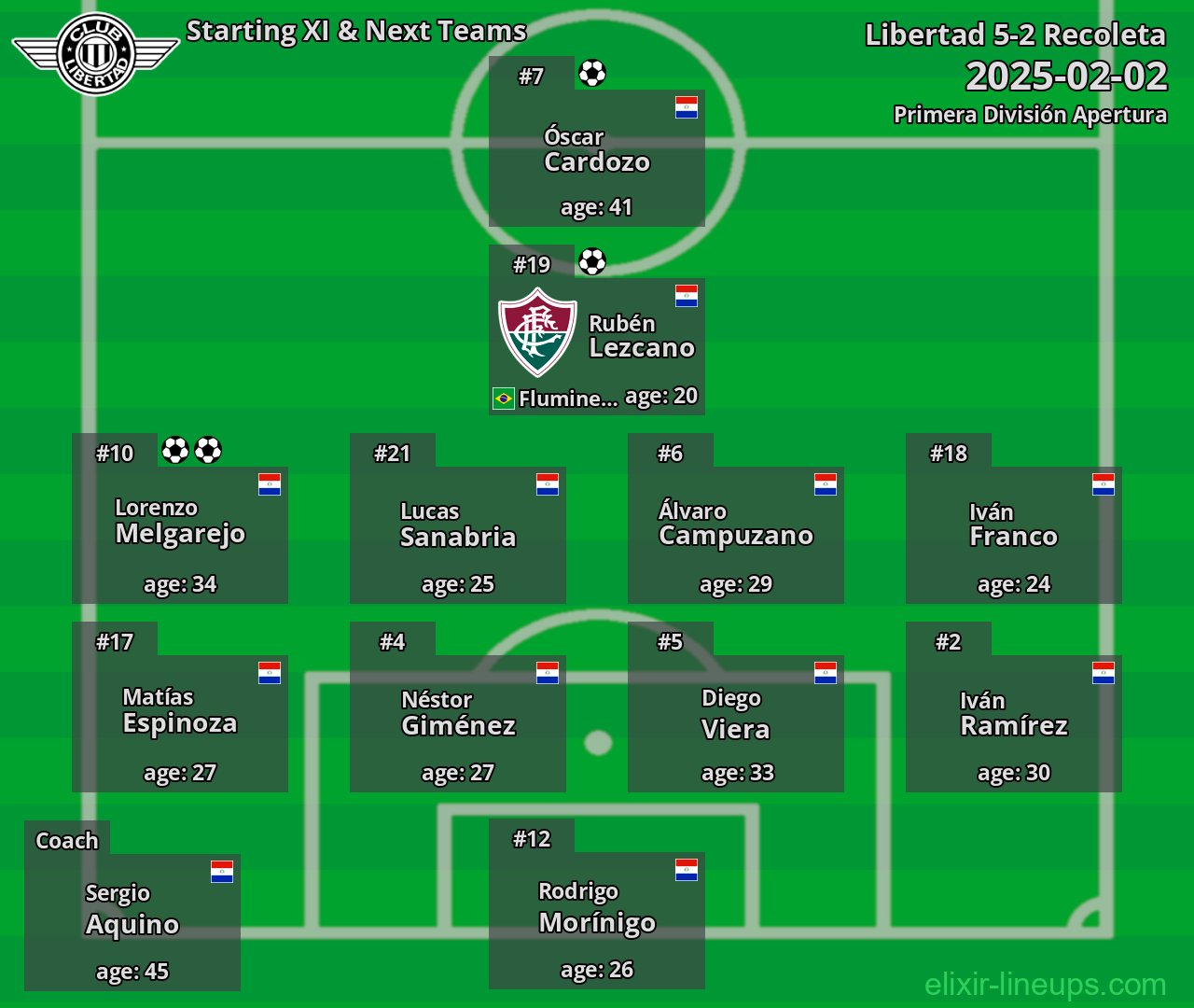 Libertad Starting XI & Next Teams 2025-02-02