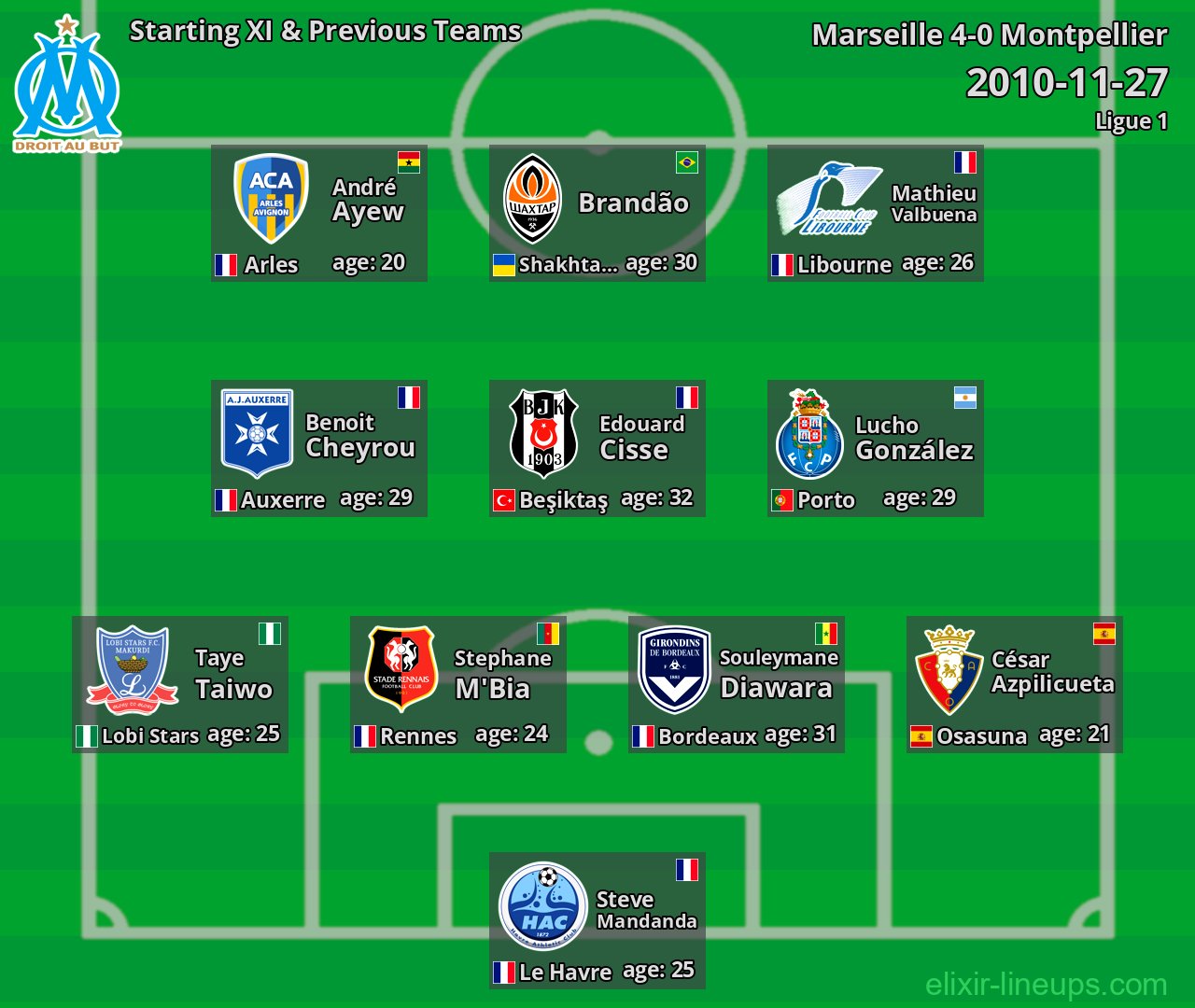 Marseille Starting XI & Previous Teams 2010-11-27