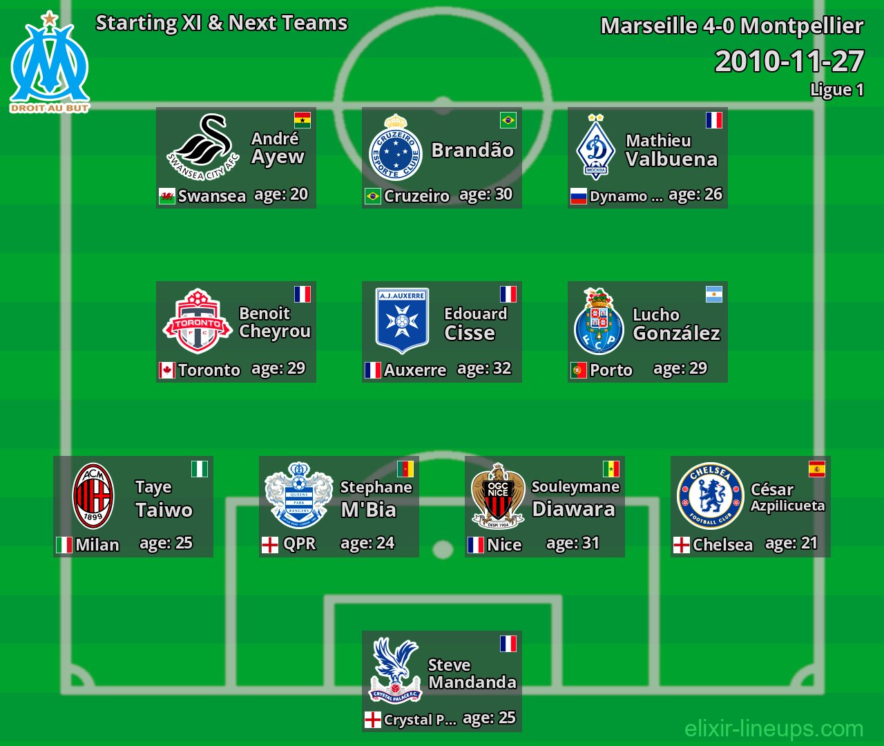 Marseille Starting XI & Next Teams 2010-11-27