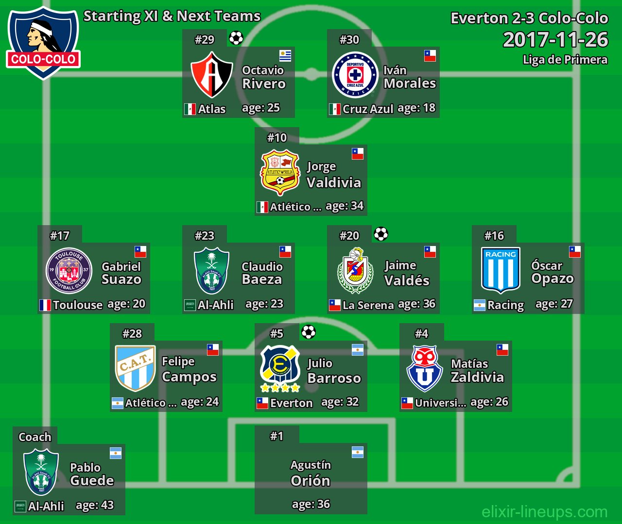 Colo-Colo Starting XI & Next Teams 2017-11-26