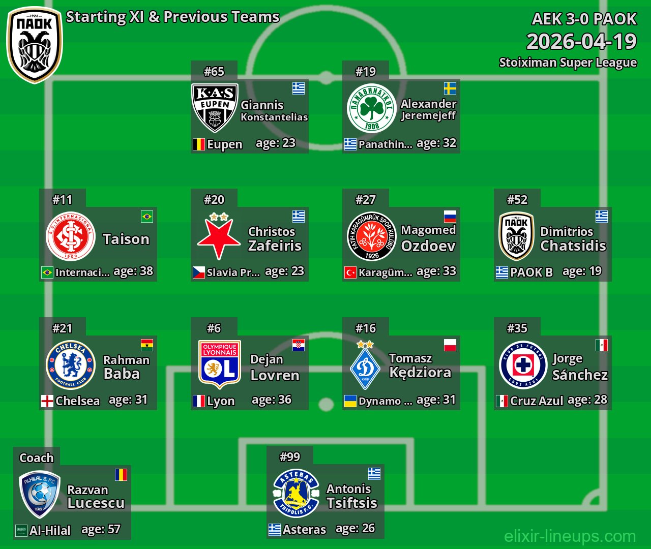 PAOK Starting XI & Previous Teams 2026-04-19