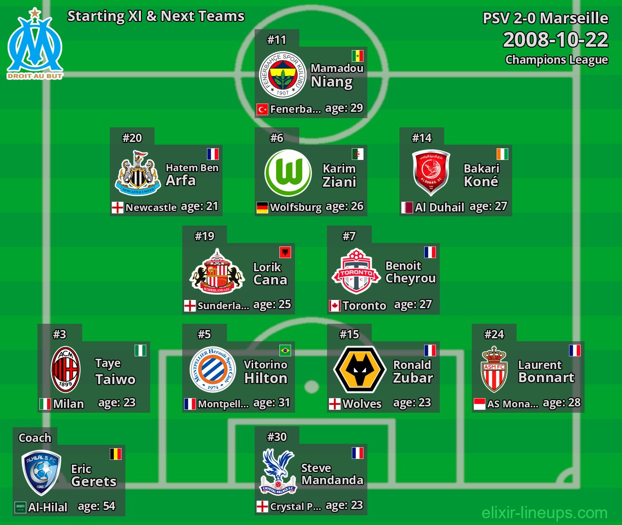 Marseille Starting XI & Next Teams 2008-10-22