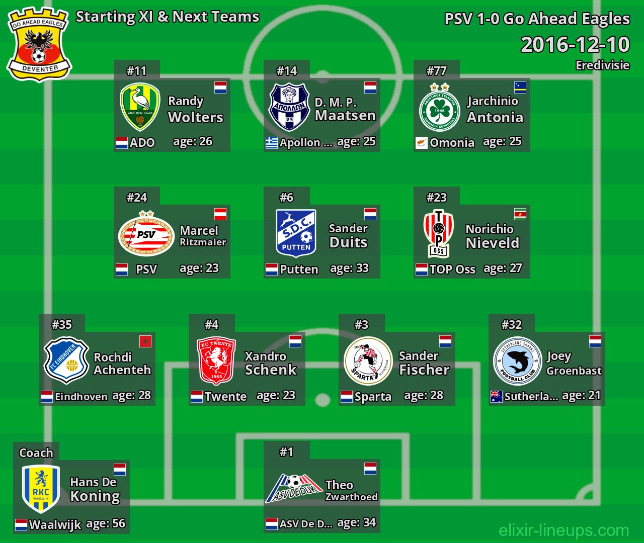 Go Ahead Eagles Starting XI & Next Teams 2016-12-10
