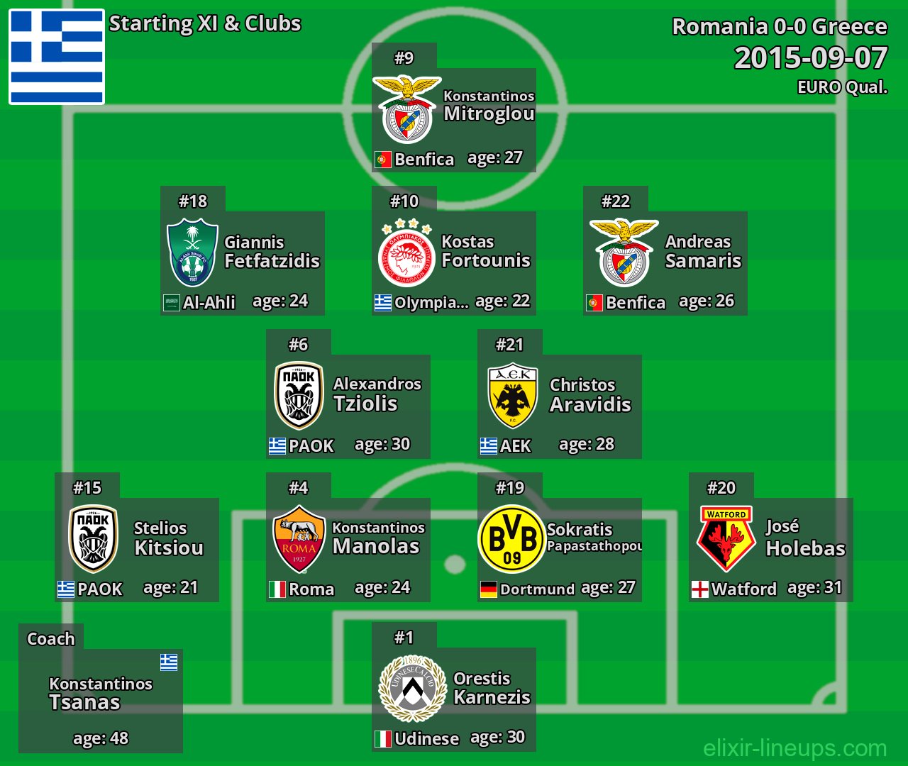 Greece Starting XI 2015-09-07