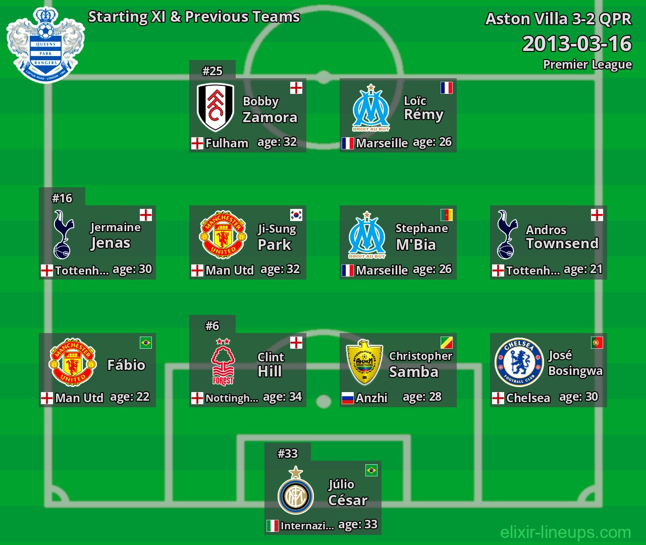 QPR Starting XI & Previous Teams 2013-03-16