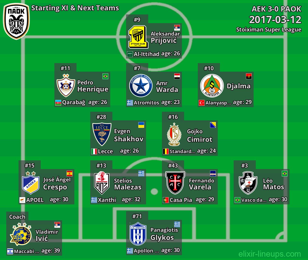 PAOK Starting XI & Next Teams 2017-03-12