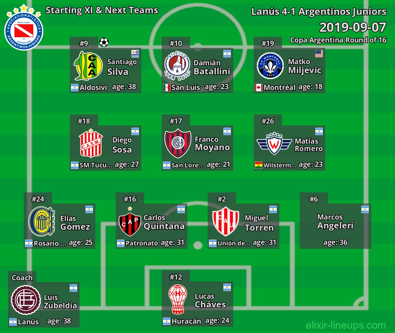 Argentinos Juniors Starting XI & Next Teams 2019-09-07