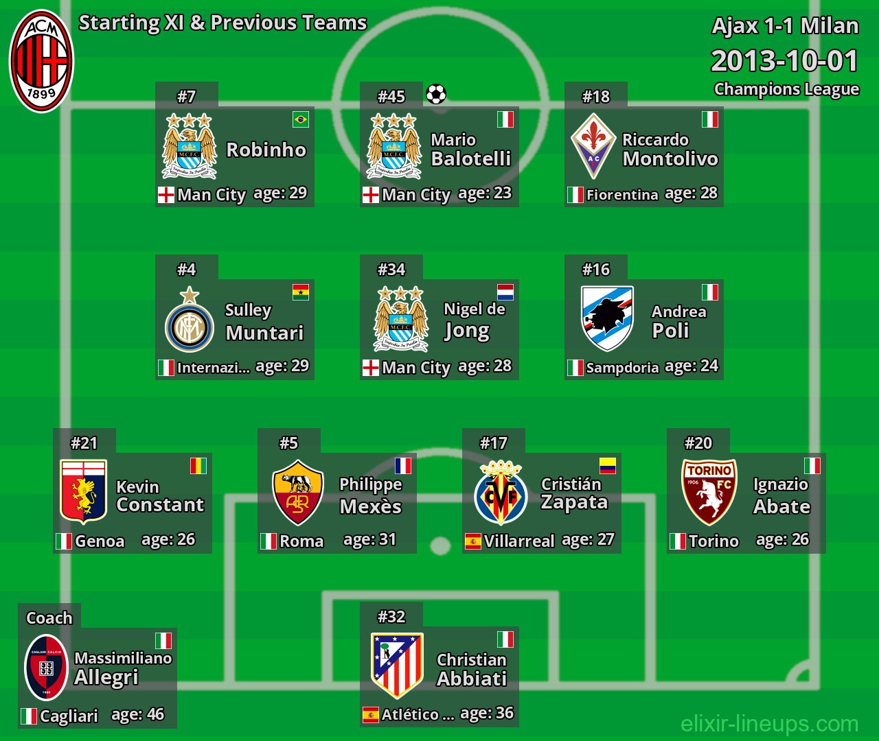 Milan Starting XI & Previous Teams 2013-10-01