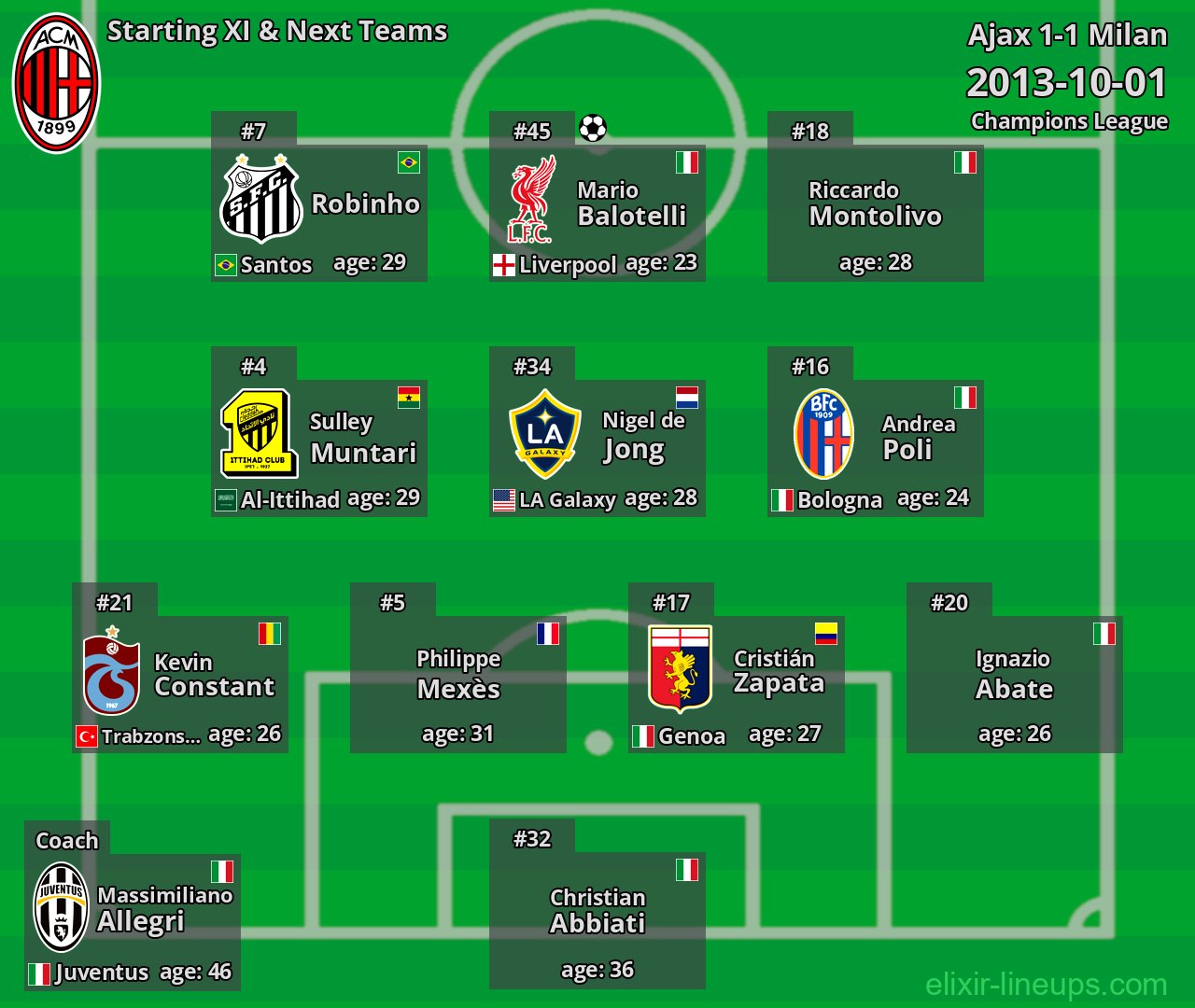 Milan Starting XI & Next Teams 2013-10-01