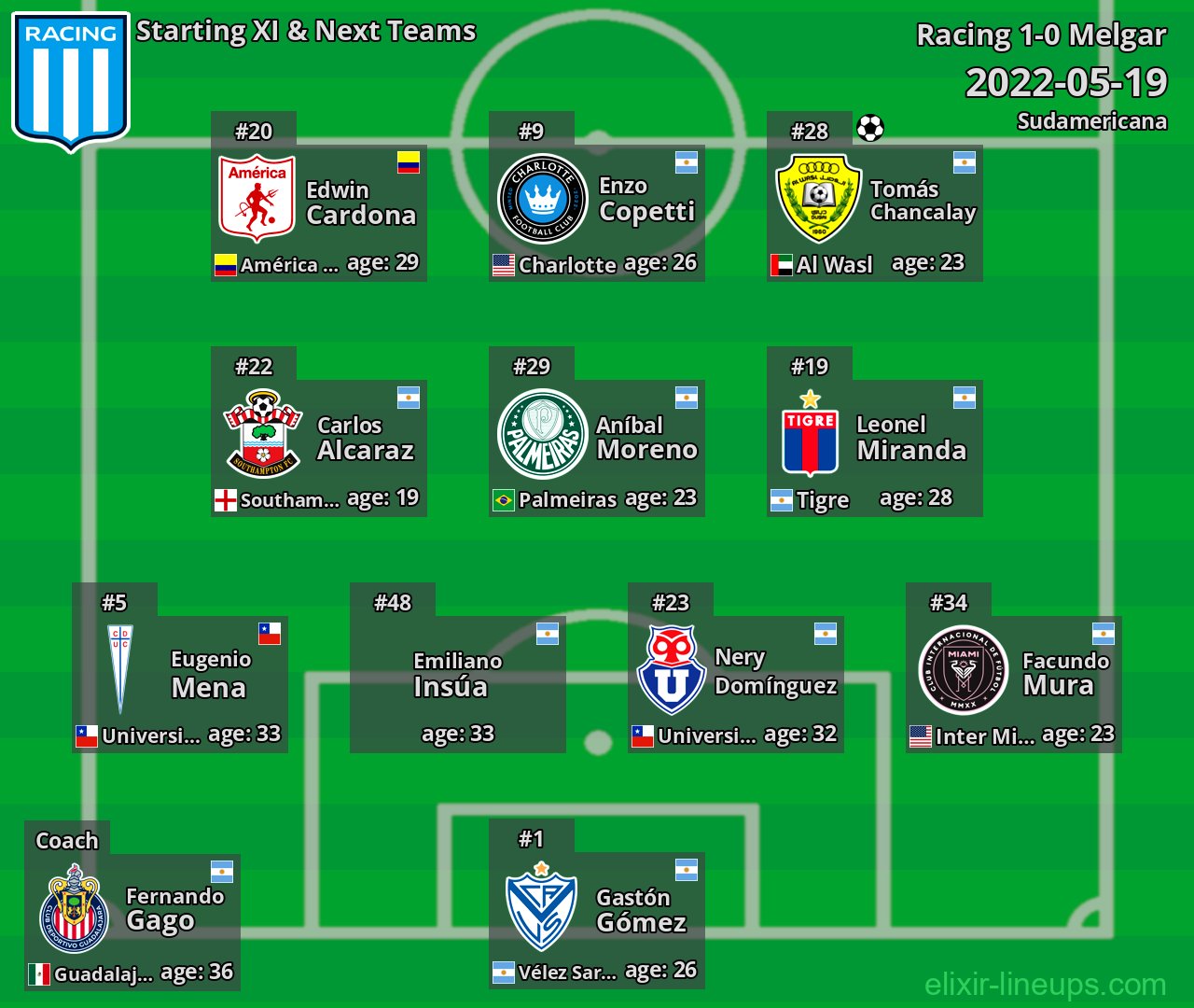 Racing Starting XI & Next Teams 2022-05-19