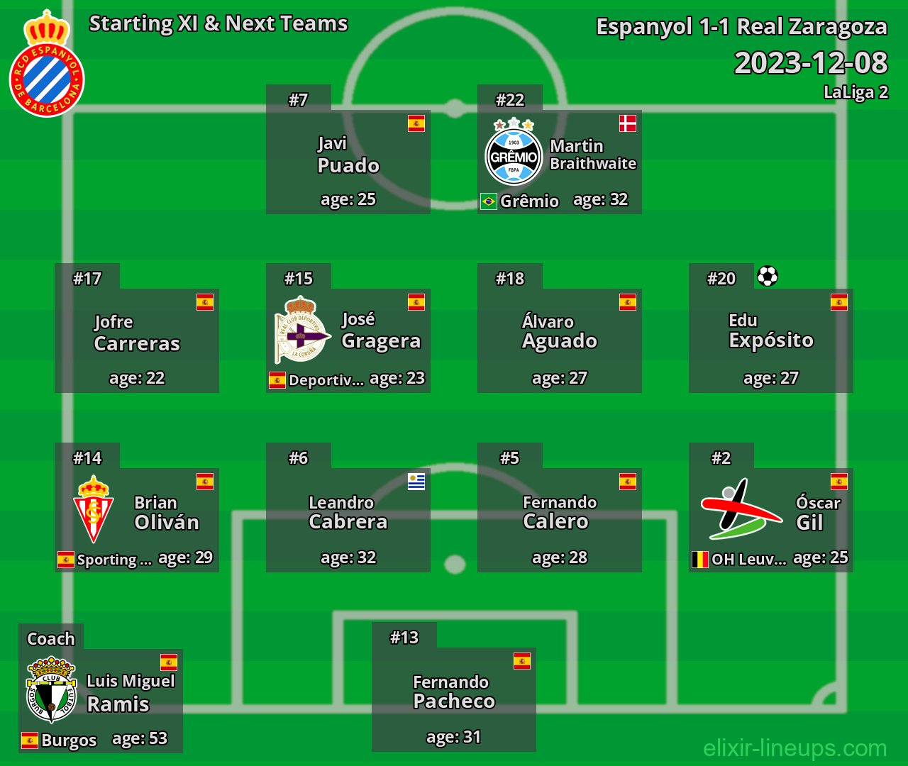 Espanyol Starting XI & Next Teams 2023-12-08