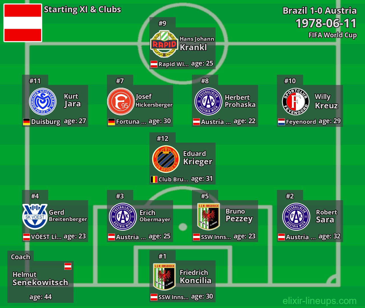 Austria Starting XI 1978-06-11