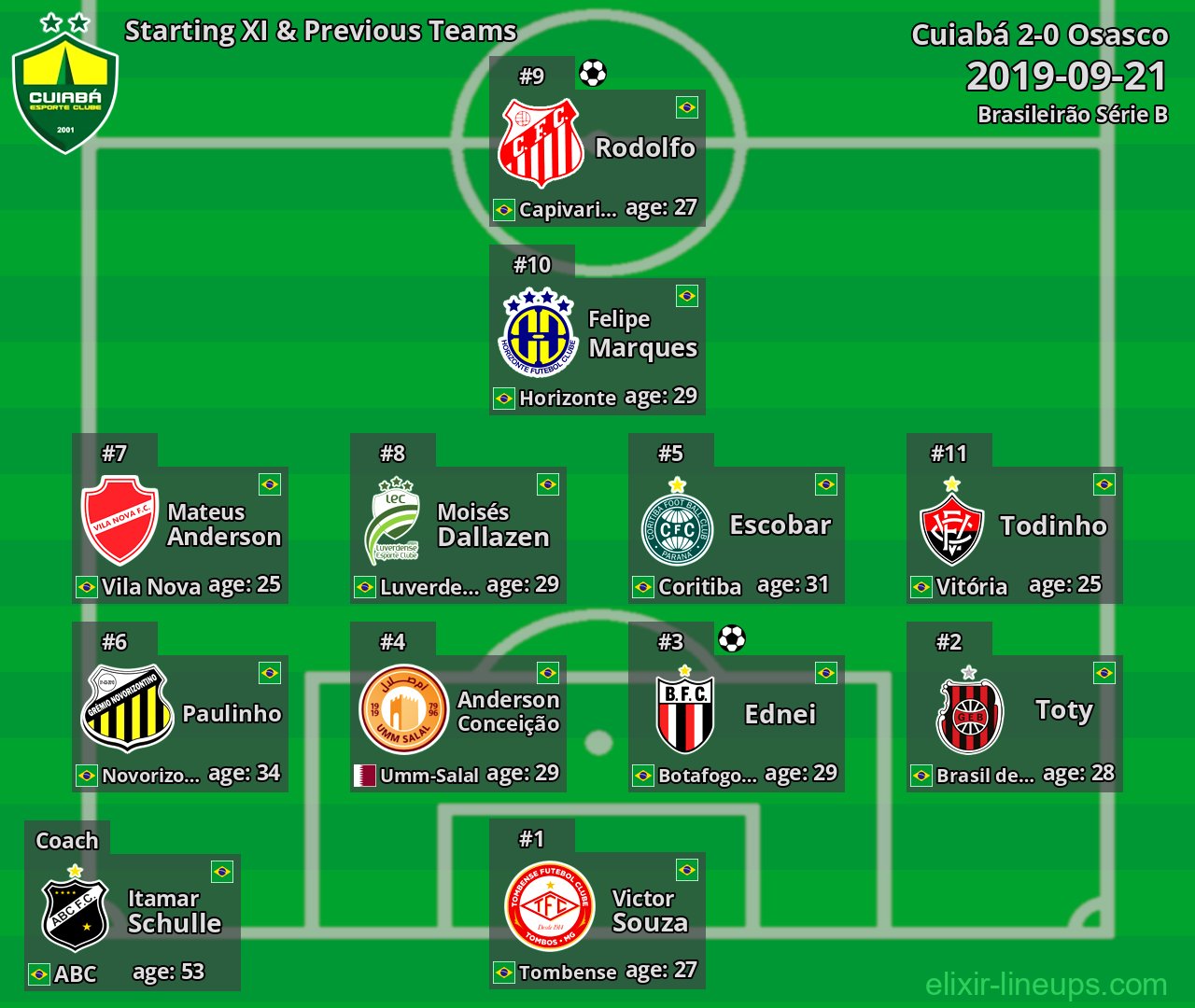 Cuiabá Starting XI & Next Teams 2019-09-21
