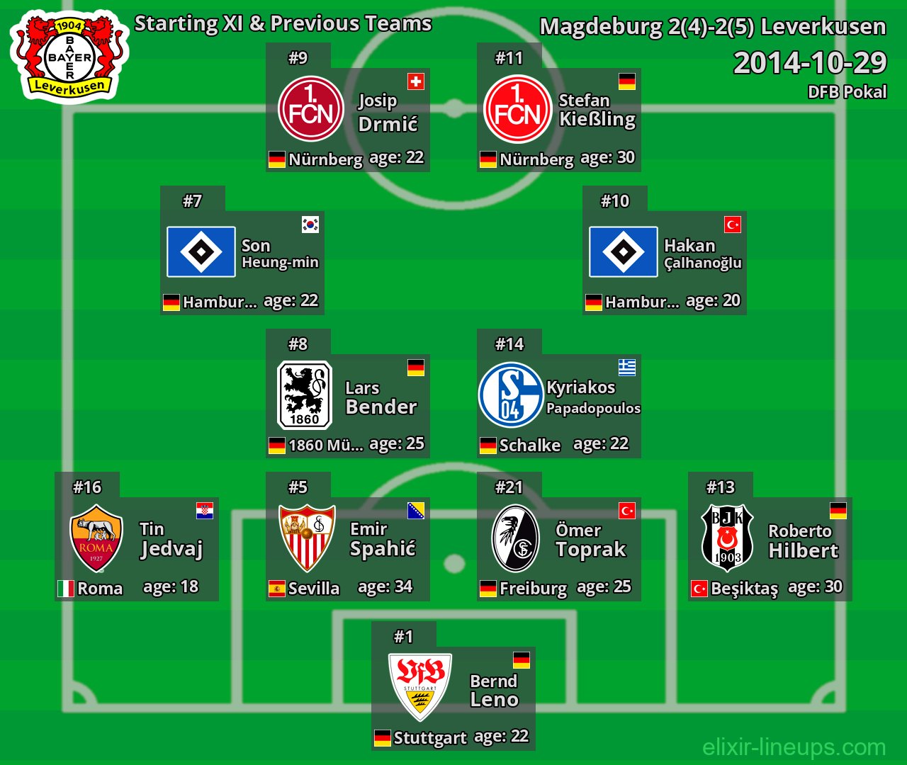 Leverkusen Starting XI & Previous Teams 2014-10-29