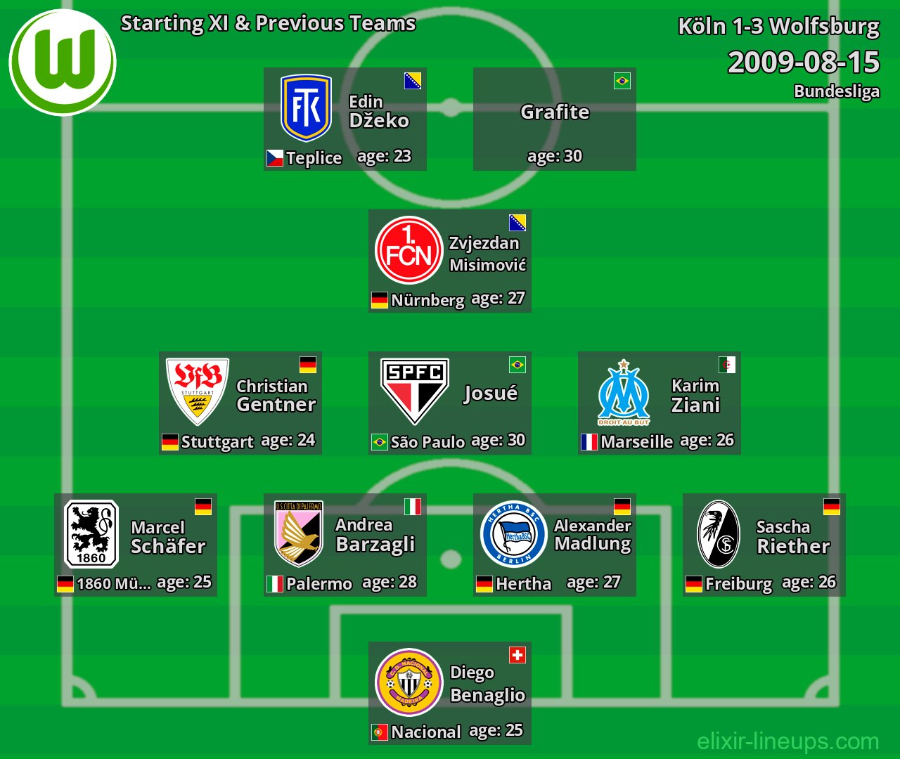 Wolfsburg Starting XI & Previous Teams 2009-08-15