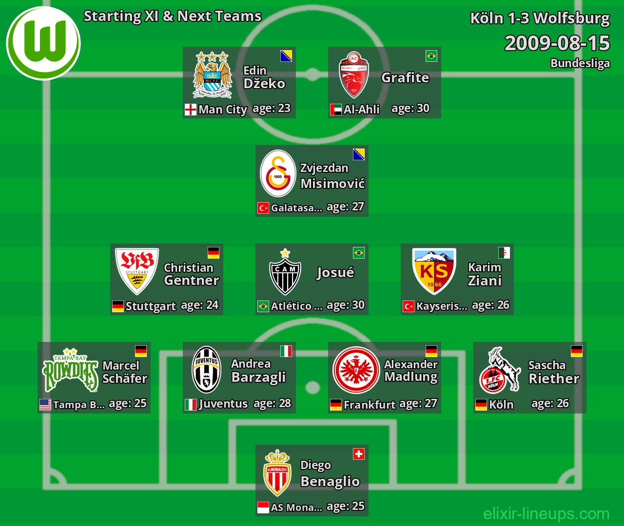 Wolfsburg Starting XI & Next Teams 2009-08-15