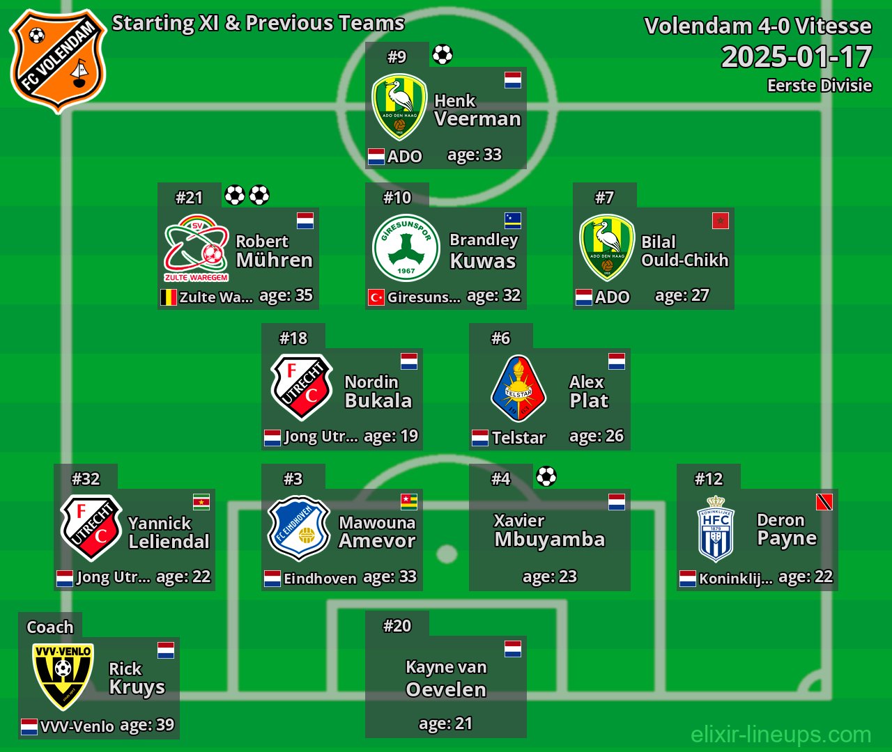 Volendam Starting XI & Previous Teams 2025-01-17