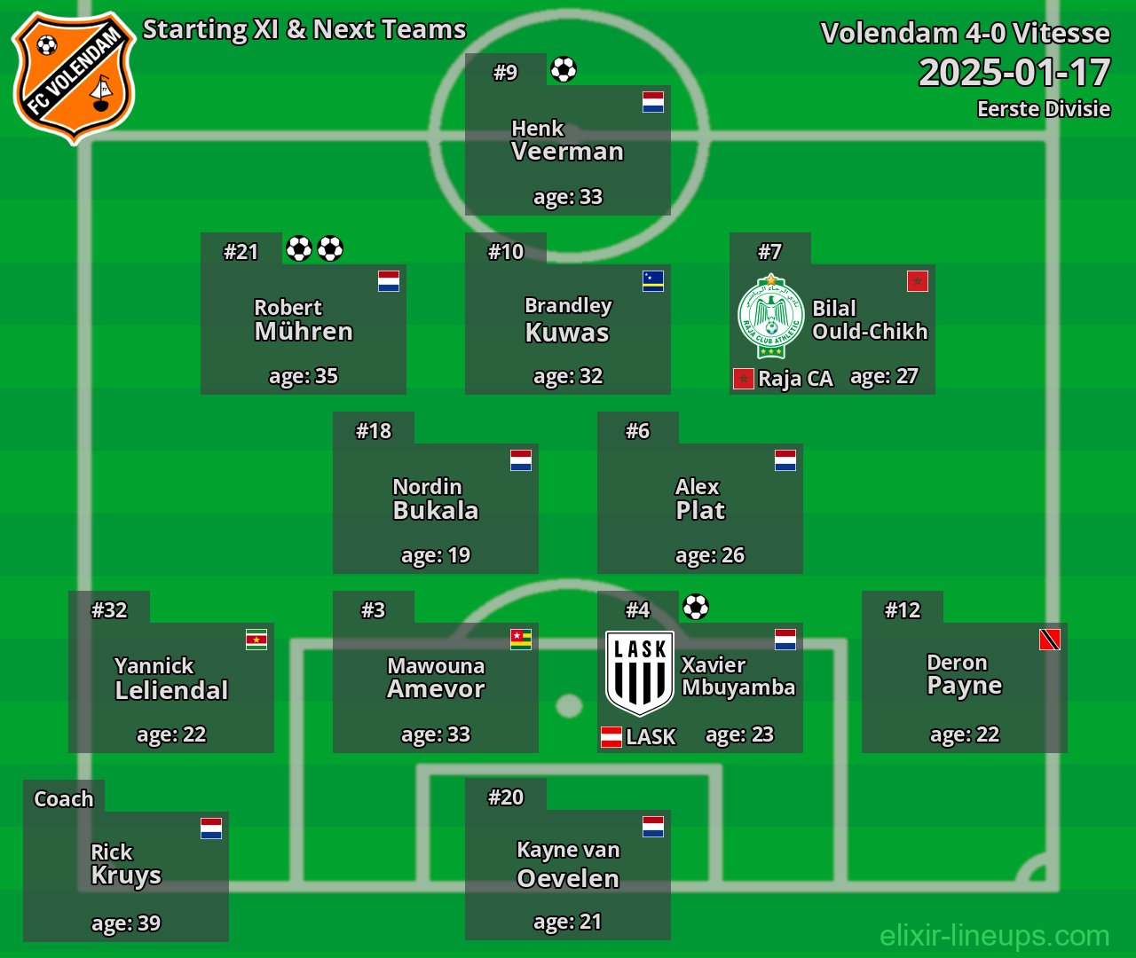 Volendam Starting XI & Next Teams 2025-01-17