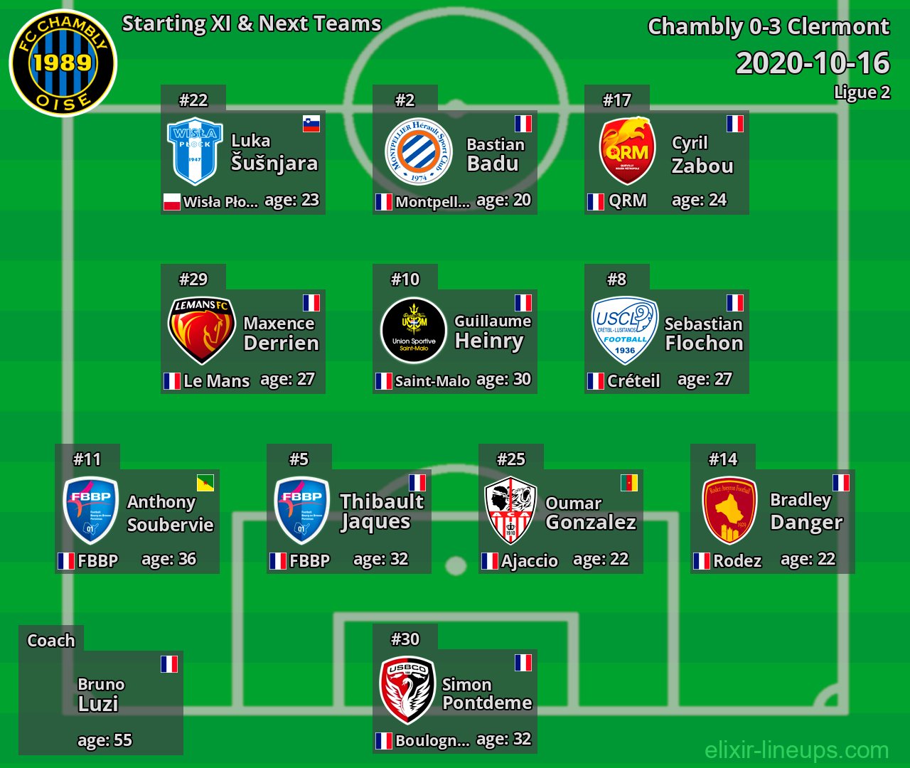 Chambly Starting XI & Next Teams 2020-10-16
