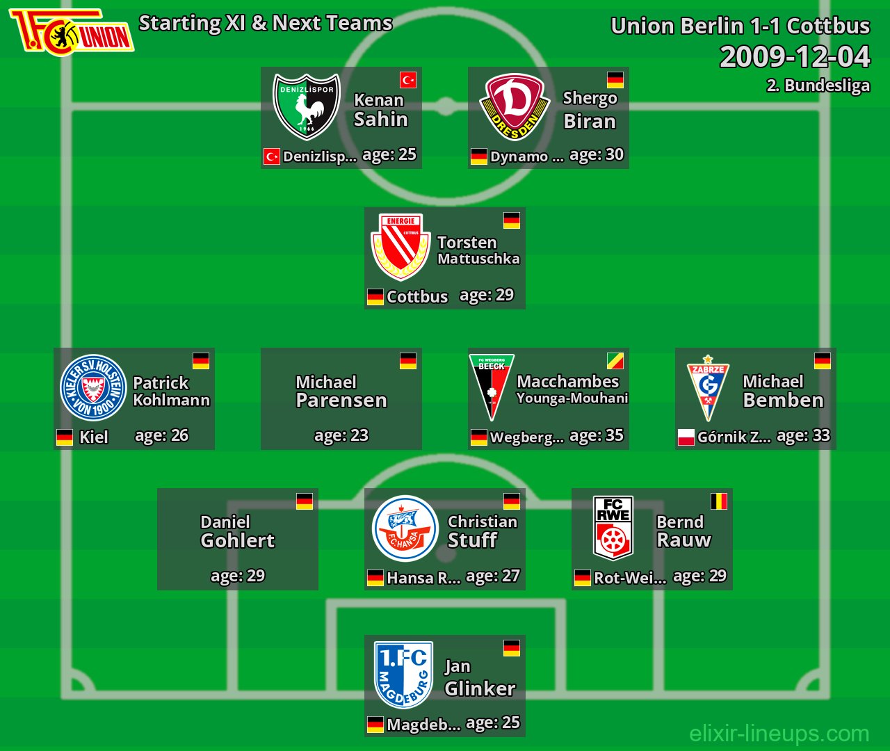 Union Berlin Starting XI & Next Teams 2009-12-04