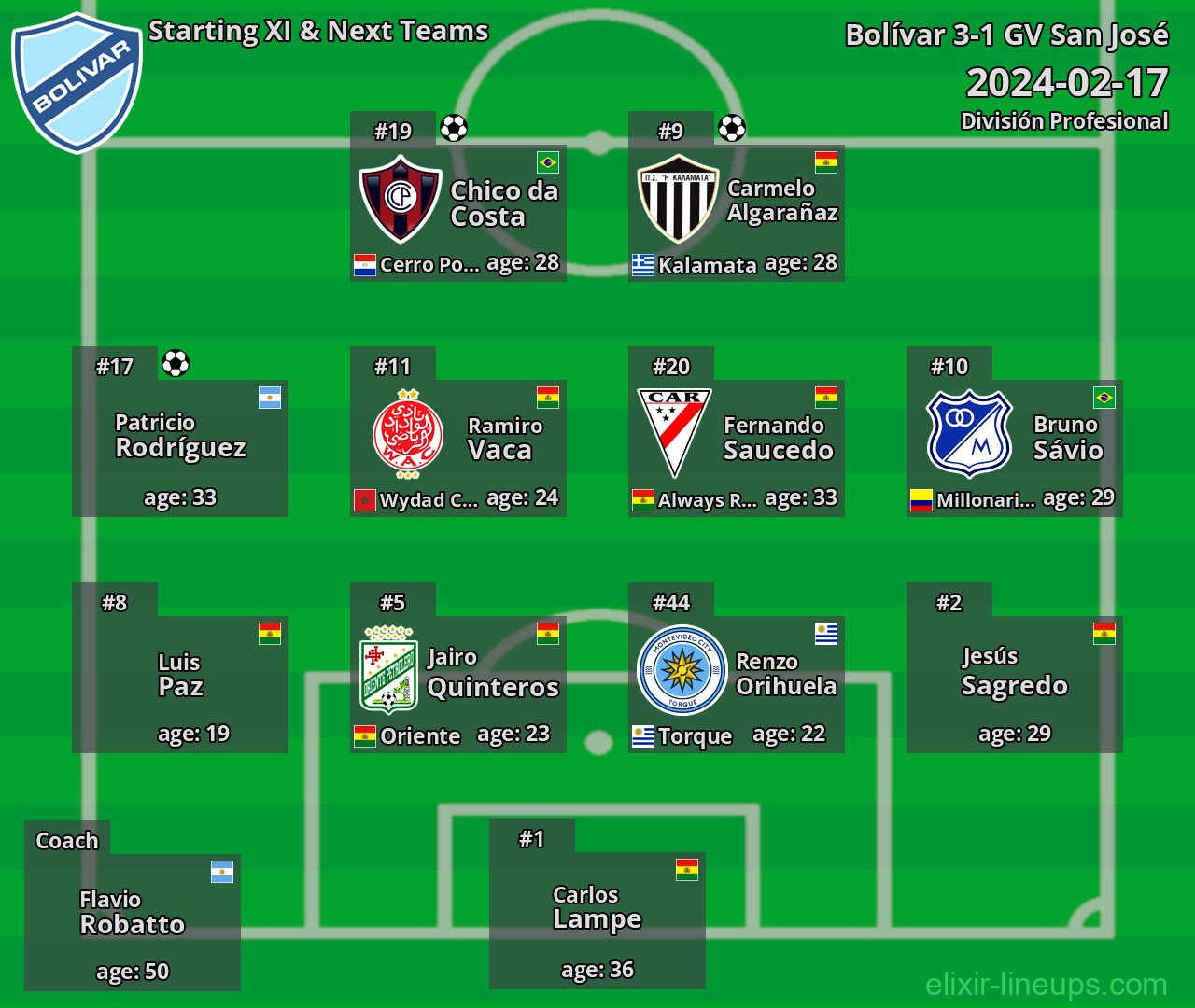 Bolívar Starting XI & Next Teams 2024-02-17