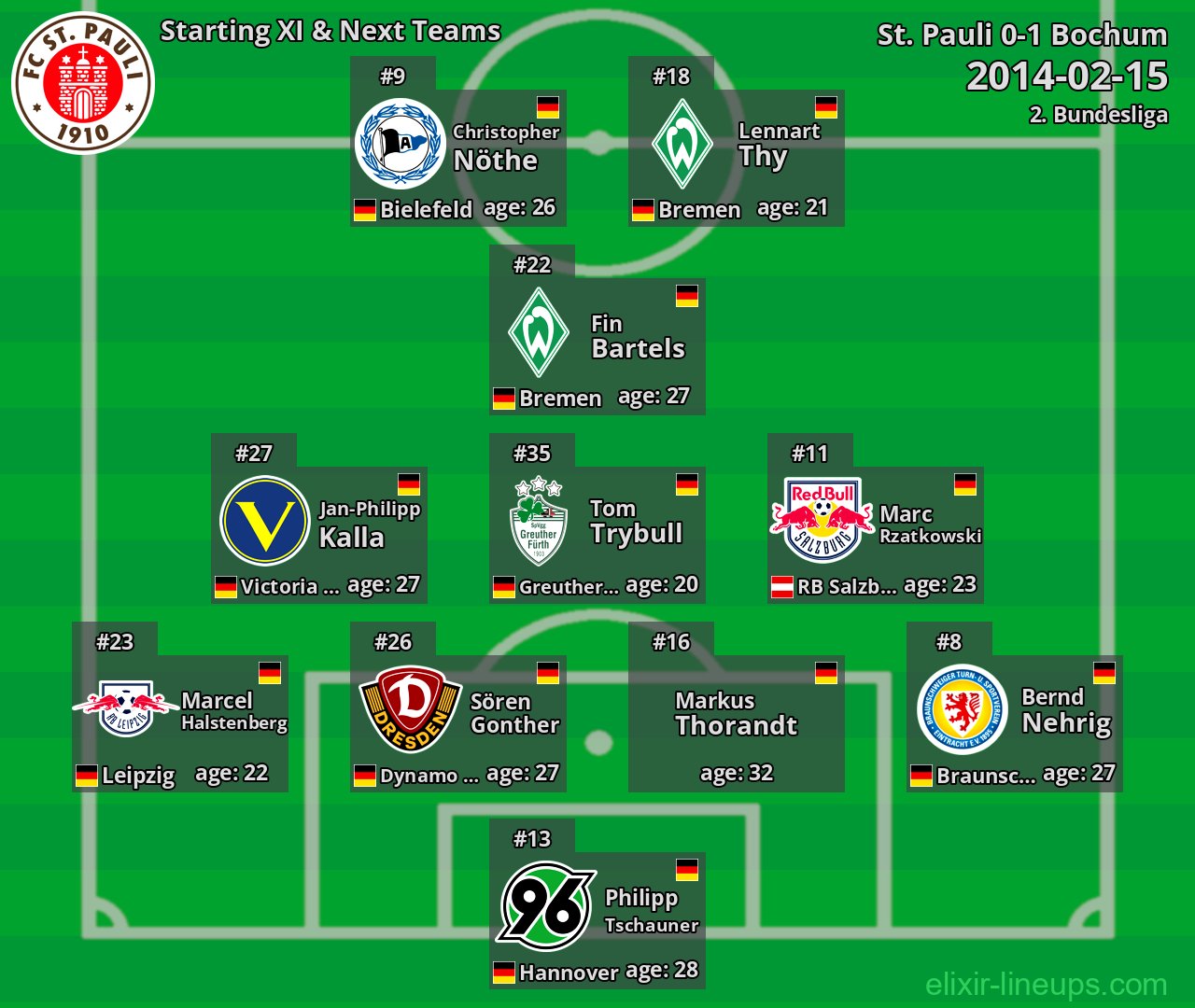 St. Pauli Starting XI & Next Teams 2014-02-15