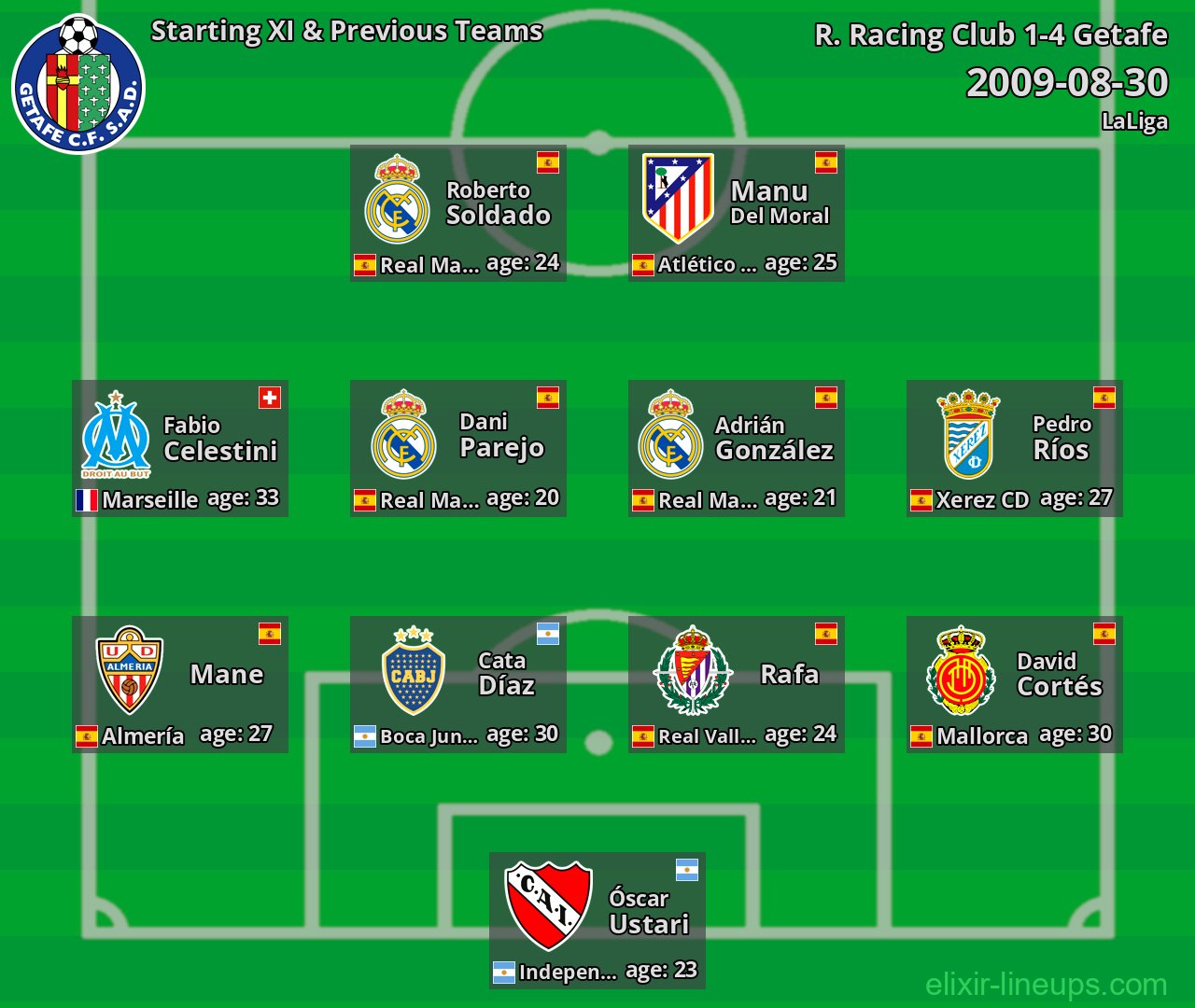 Getafe Starting XI & Previous Teams 2009-08-30