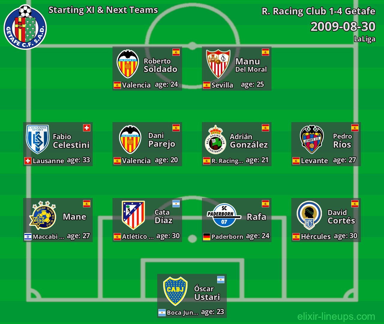 Getafe Starting XI & Next Teams 2009-08-30