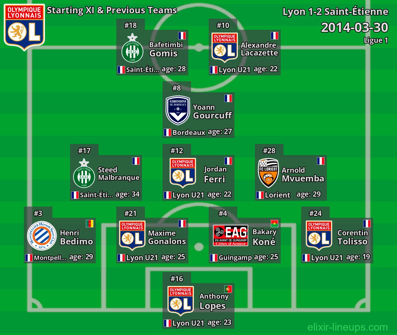 Lyon Starting XI & Previous Teams 2014-03-30