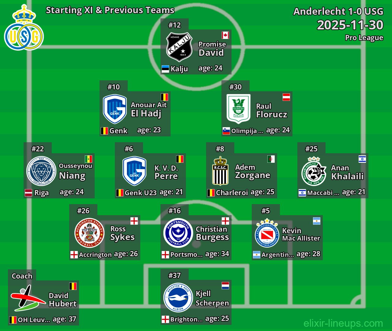 USG Starting XI & Previous Teams 2025-11-30