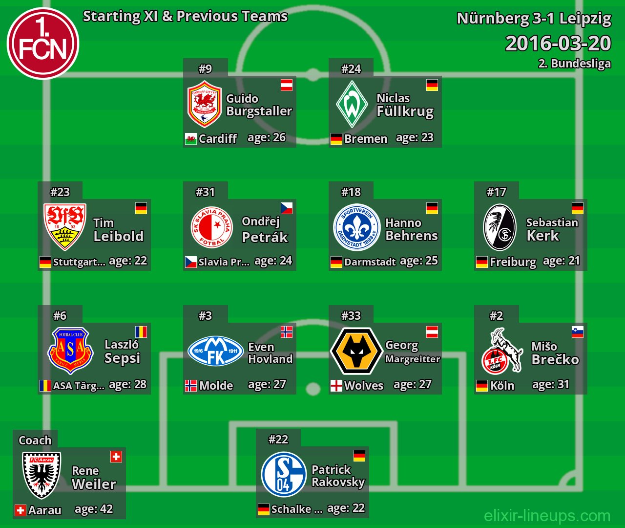 Nürnberg Starting XI & Previous Teams 2016-03-20