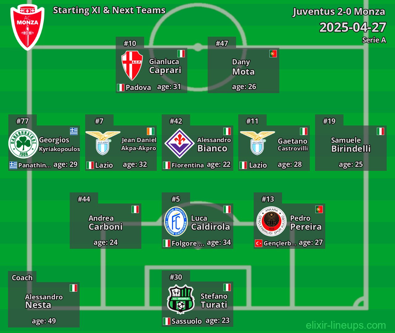 Monza Starting XI & Next Teams 2025-04-27
