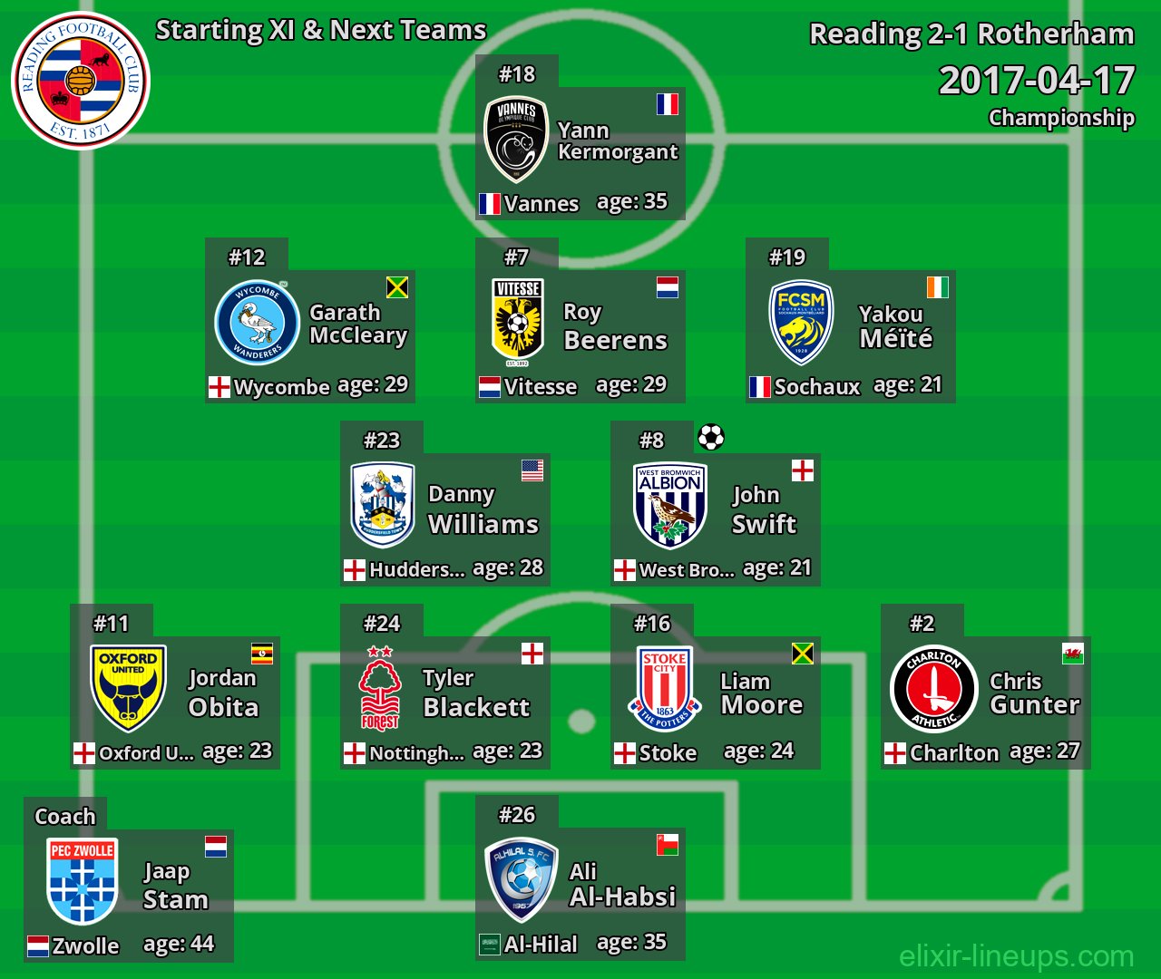 Reading Starting XI & Next Teams 2017-04-17