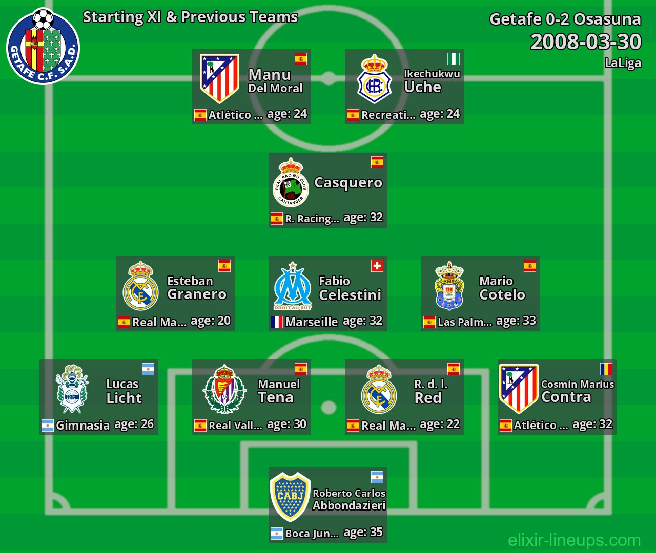 Getafe Starting XI & Previous Teams 2008-03-30
