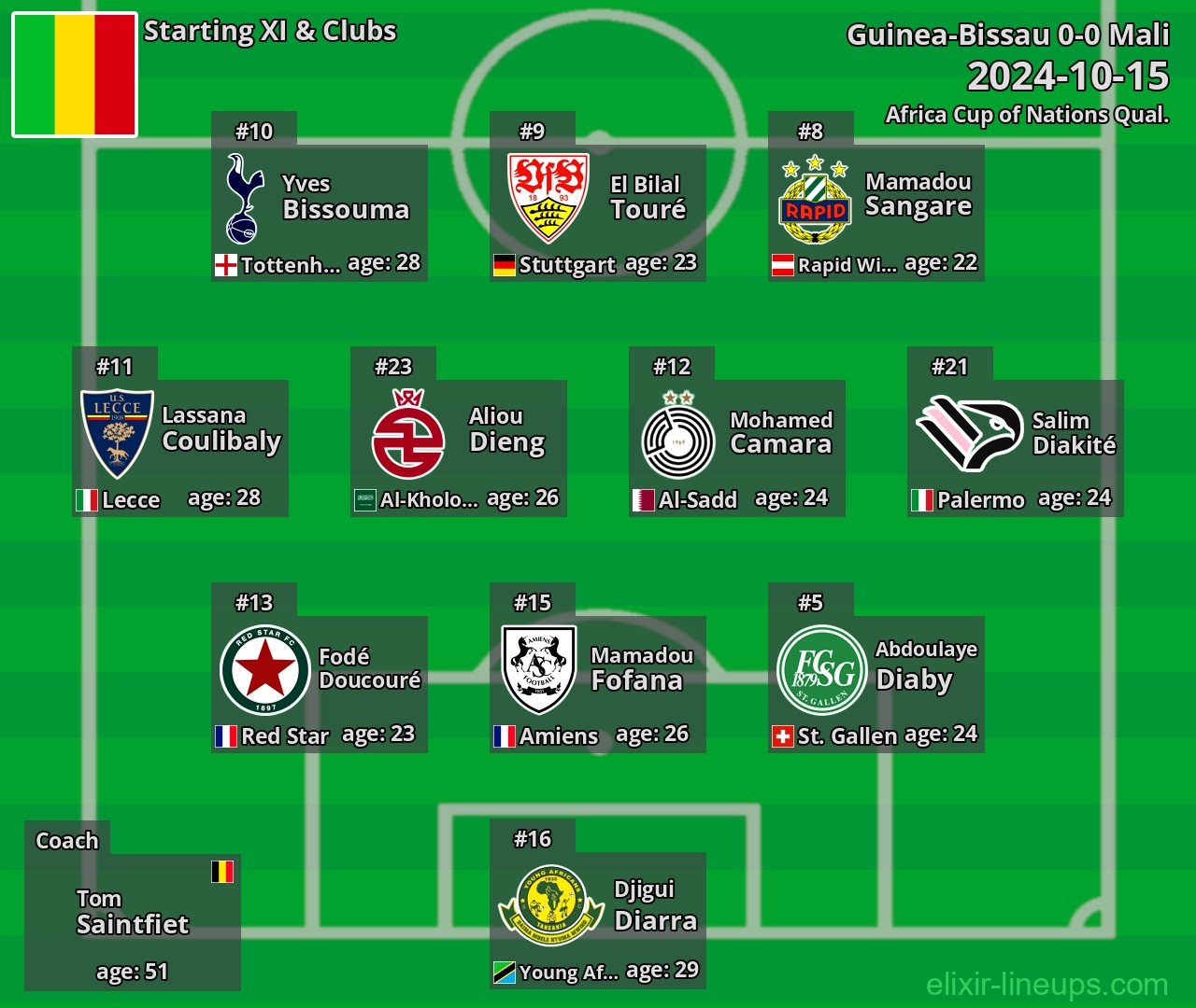 Mali Starting XI 2024-10-15