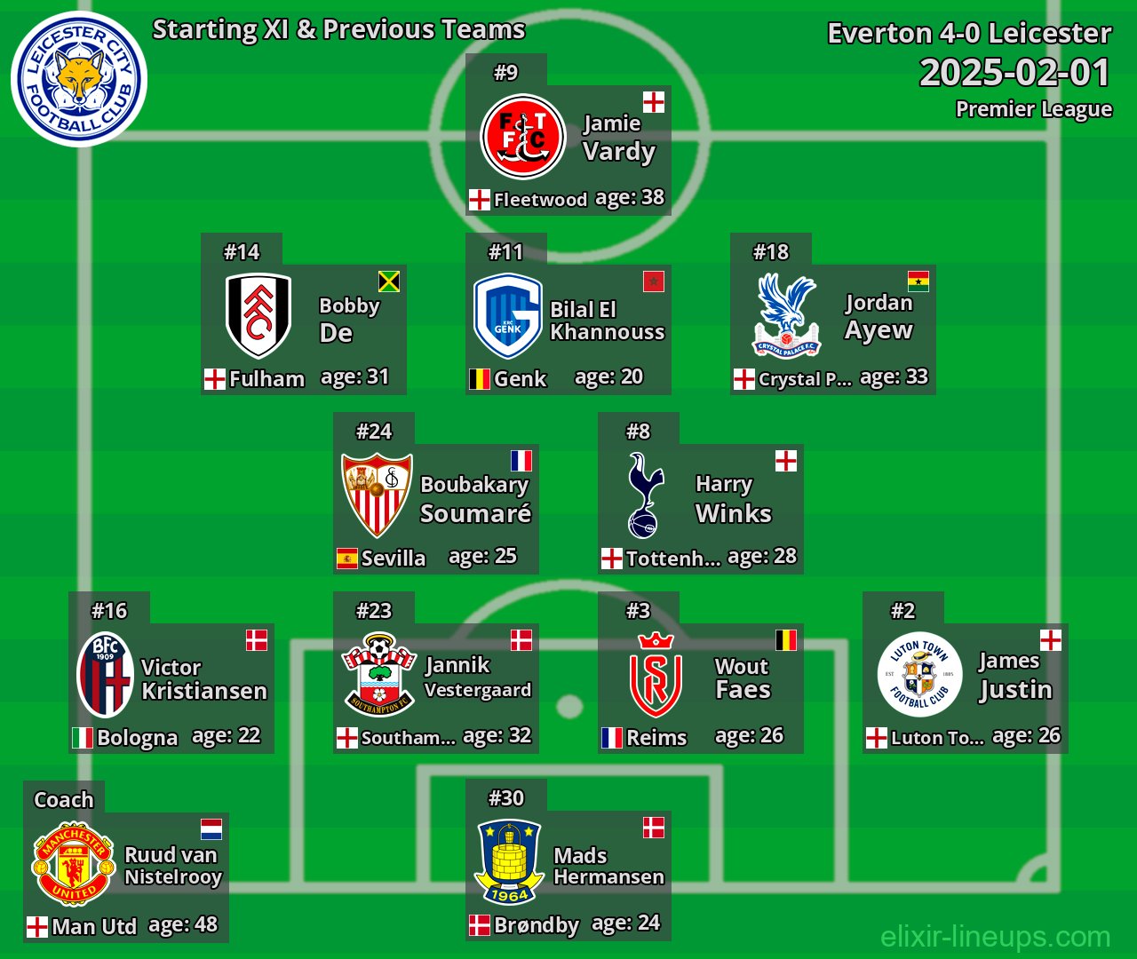Leicester Starting XI & Previous Teams 2025-02-01