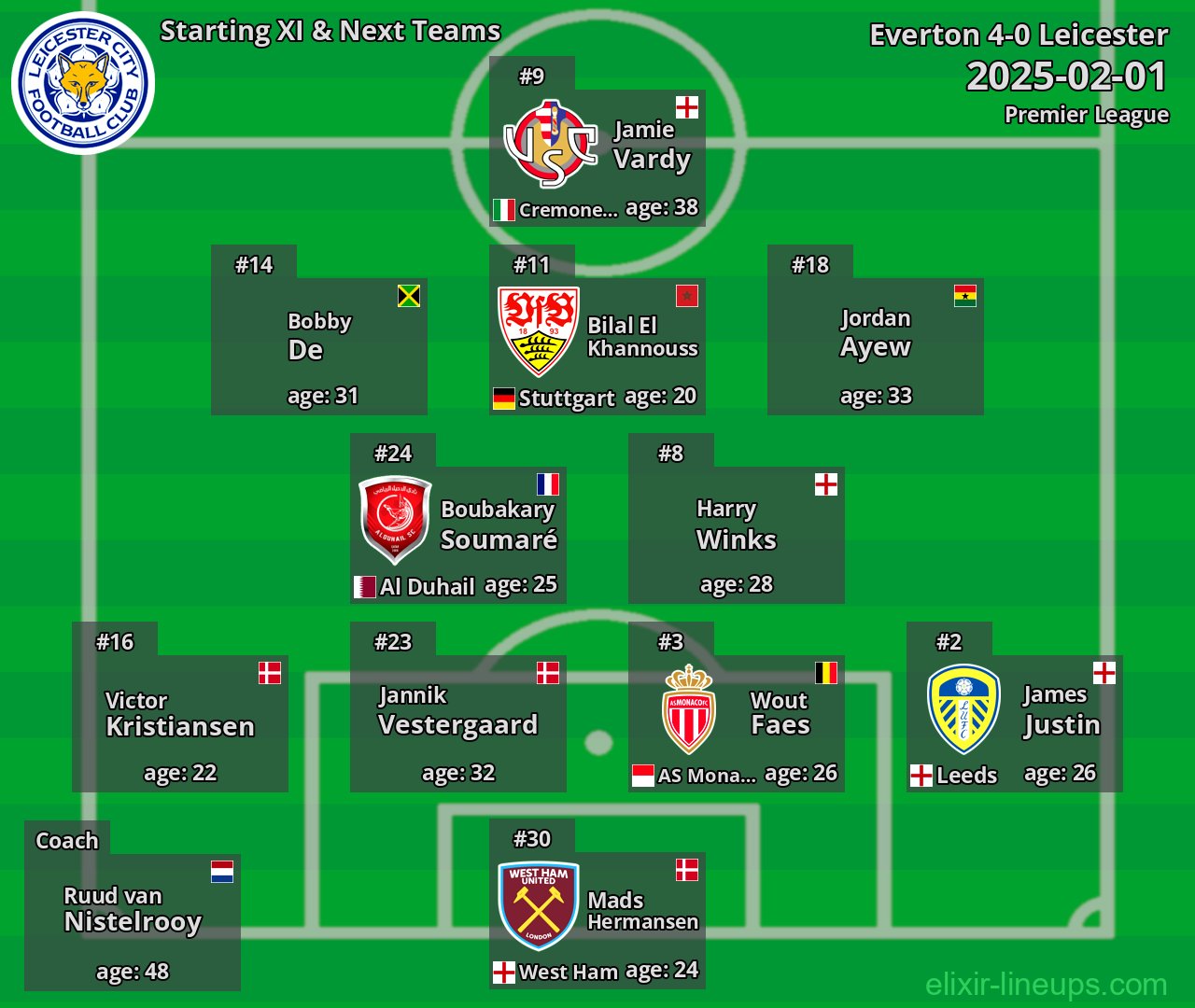 Leicester Starting XI & Next Teams 2025-02-01