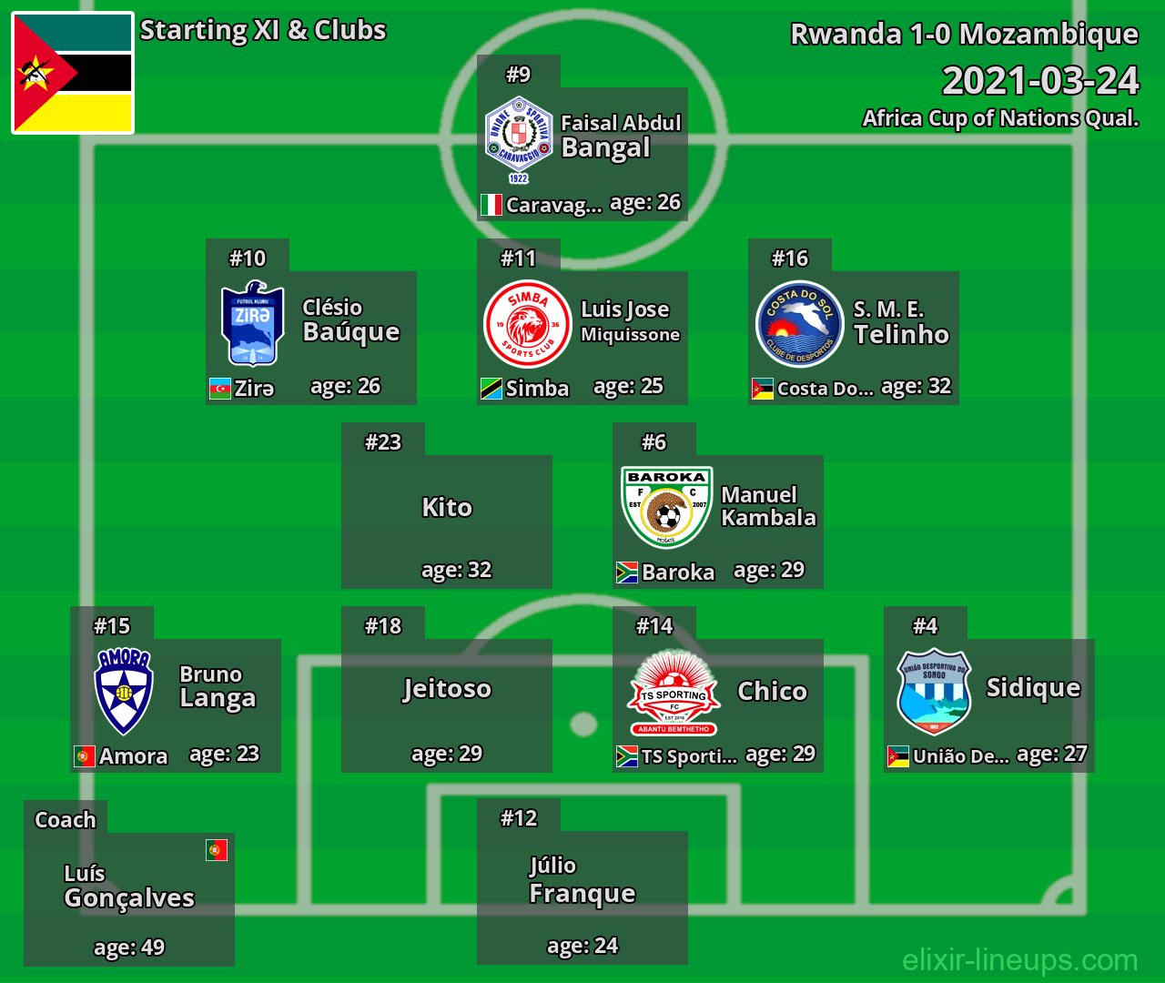 Mozambique Starting XI 2021-03-24
