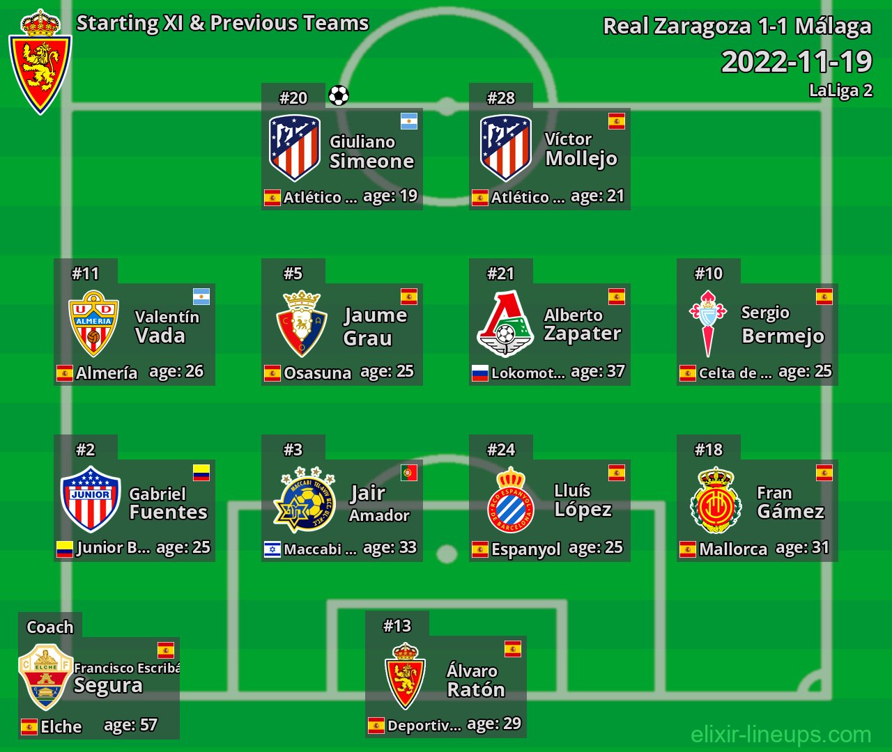 Real Zaragoza Starting XI & Previous Teams 2022-11-19