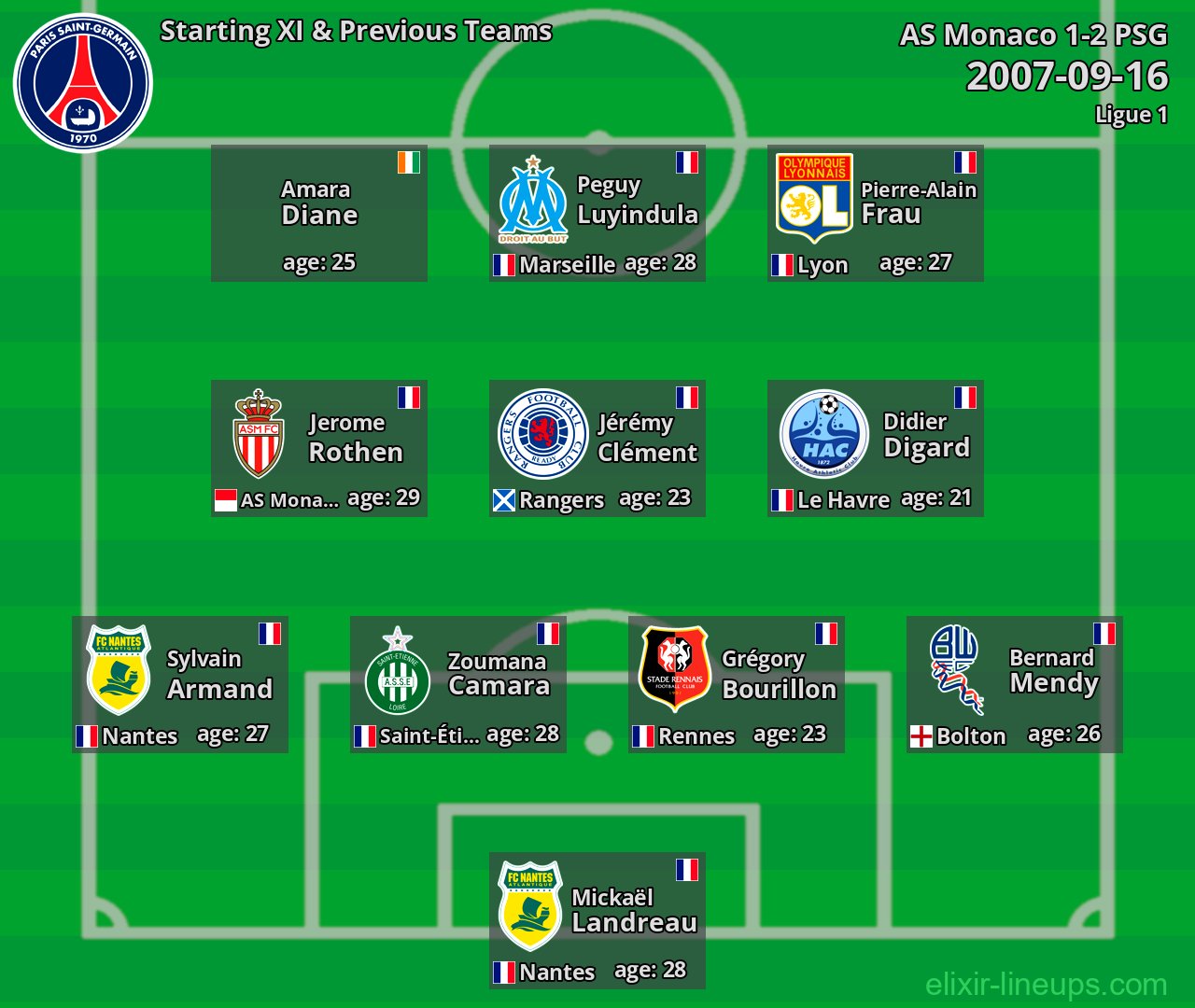 PSG Starting XI & Previous Teams 2007-09-16