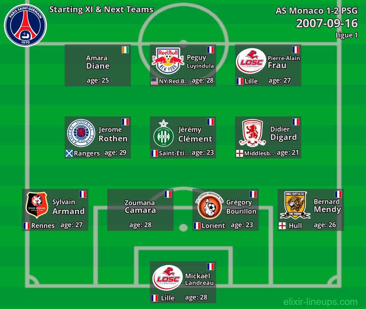 PSG Starting XI & Next Teams 2007-09-16