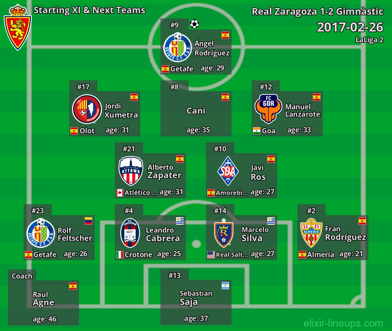 Real Zaragoza Starting XI & Next Teams 2017-02-26