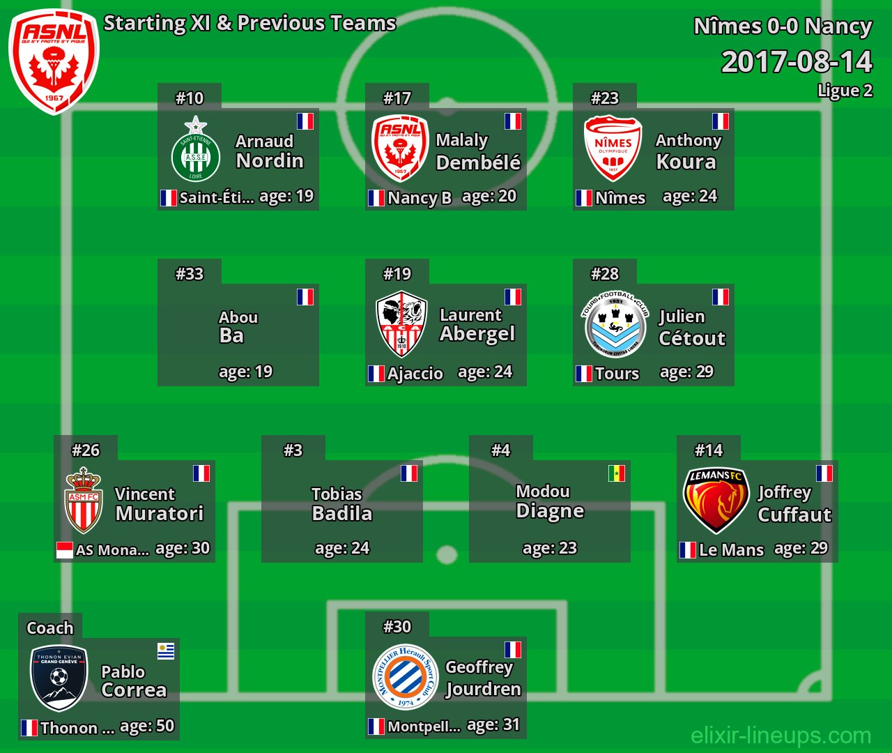 Nancy Starting XI & Previous Teams 2017-08-14
