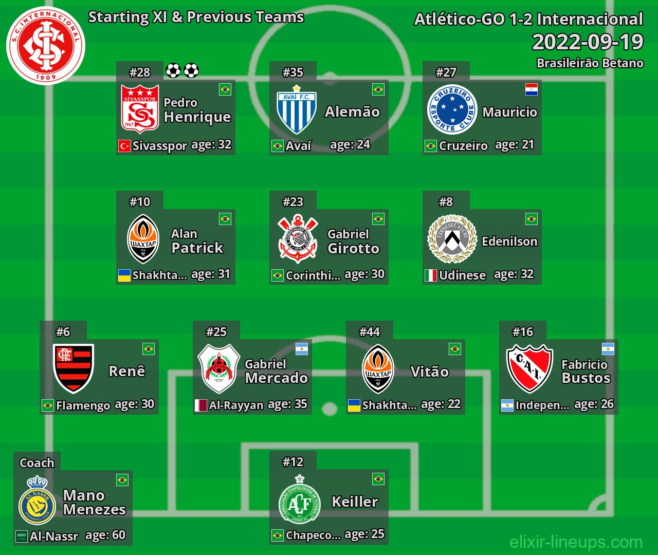 Internacional Starting XI & Previous Teams 2022-09-19