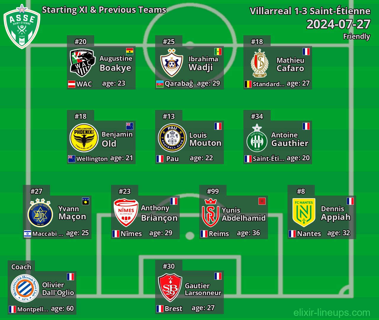 Saint-Étienne Starting XI & Previous Teams 2024-07-27