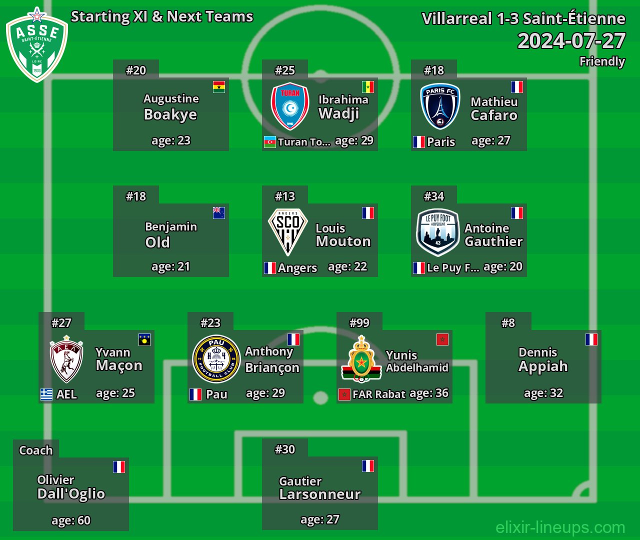 Saint-Étienne Starting XI & Next Teams 2024-07-27